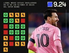 黑白体育- 梅西参加2021奥运会 