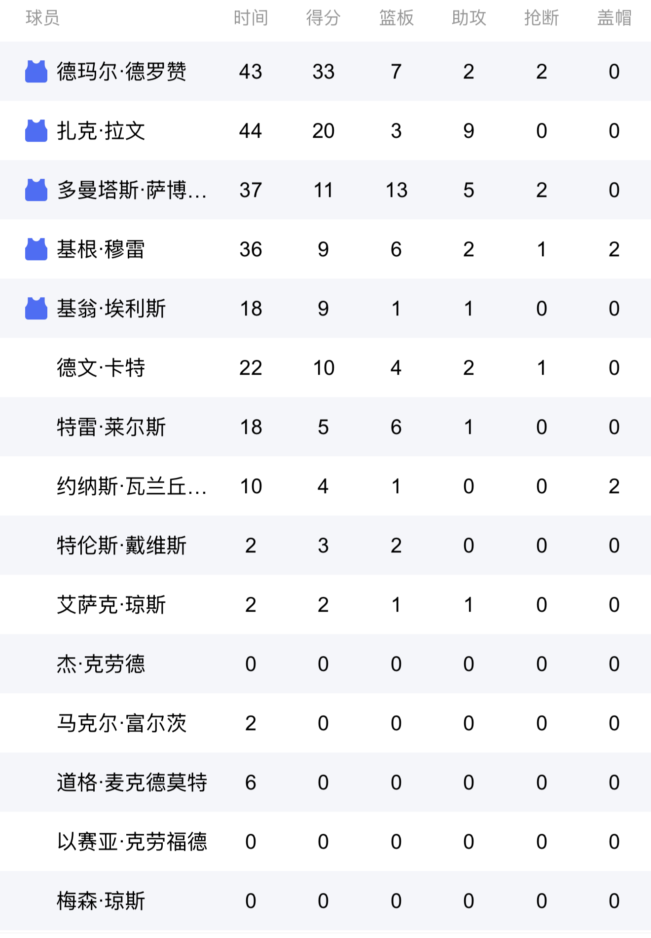 黑白体育-达拉斯独行侠迎法联杯关键赛，关键战篮板制胜，悬念犹存，赛程密集仍需轮换的简单介绍
